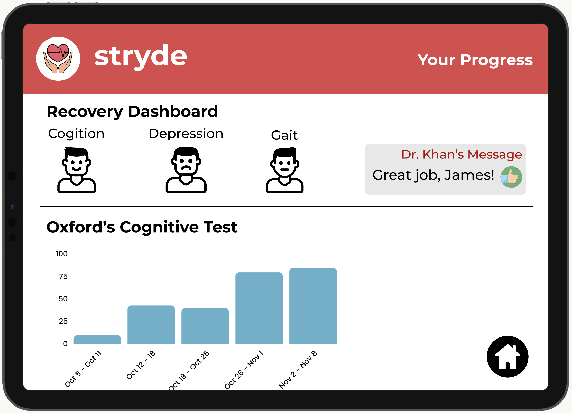 Stryde recovery dashboard with progress charts