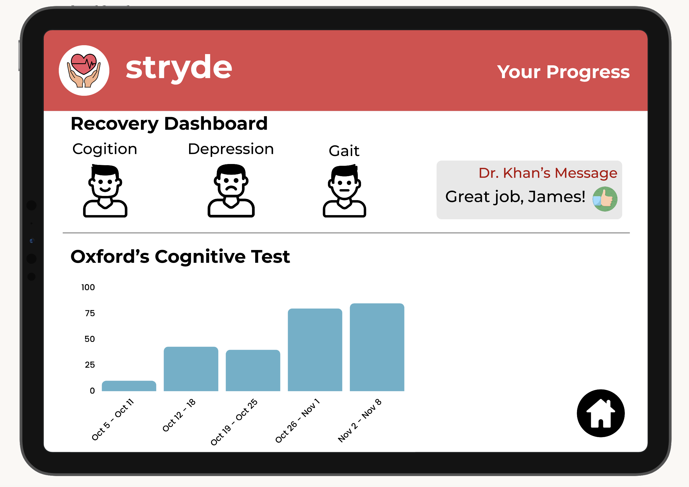 Stryde Recovery Dashboard showing cognitive assessment tracking with progress charts, depression monitoring, and gait analysis
